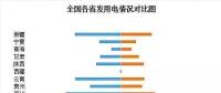 收藏｜2017年全國電力版圖出爐！