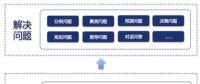 健康有益：一張圖看懂AI與大數(shù)據(jù)
