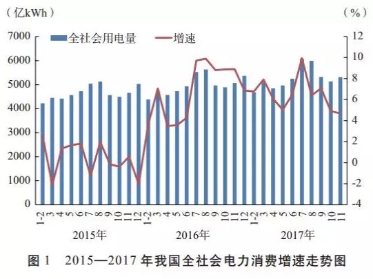 發(fā)改委能源研究所年度總結(jié)｜2017年我國(guó)電力發(fā)展形勢(shì)及2018年展望