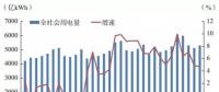 發(fā)改委能源研究所年度總結(jié)｜2017年我國(guó)電力發(fā)展形勢(shì)及2018年展望