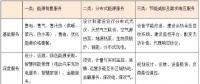 何為綜合能源服務(wù) 一個(gè)數(shù)萬億的巨大市場