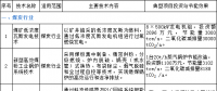 重慶市重點節(jié)能技術和設備推廣目錄(2017年版)：17個電力行業(yè)節(jié)能技術