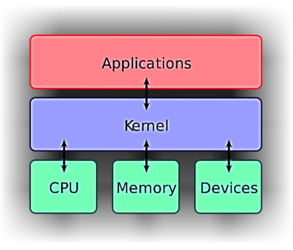 Linux與Unix之差異在哪？