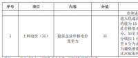 滿分電價0.465元/度！白城光伏領跑者基地招標文件重點解讀
