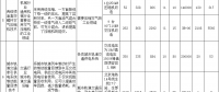 發(fā)改委就《國家重點節(jié)能低碳技術(shù)推廣目錄》(節(jié)能部分)擬入選技術(shù)情況征求意見