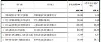 遼寧納入2017年規(guī)模指標(biāo)的17個普通光伏電站項目名單