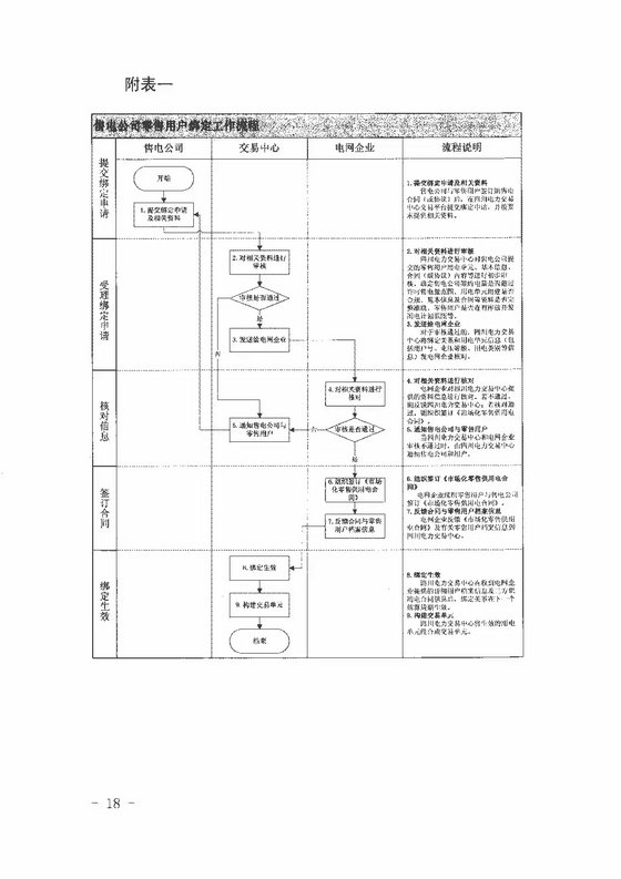 《四川省售電公司參與電力市場(chǎng)交易指導(dǎo)意見(暫行)》印發(fā)