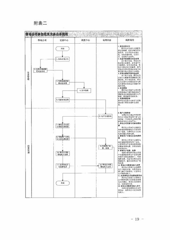 《四川省售電公司參與電力市場(chǎng)交易指導(dǎo)意見(暫行)》印發(fā)