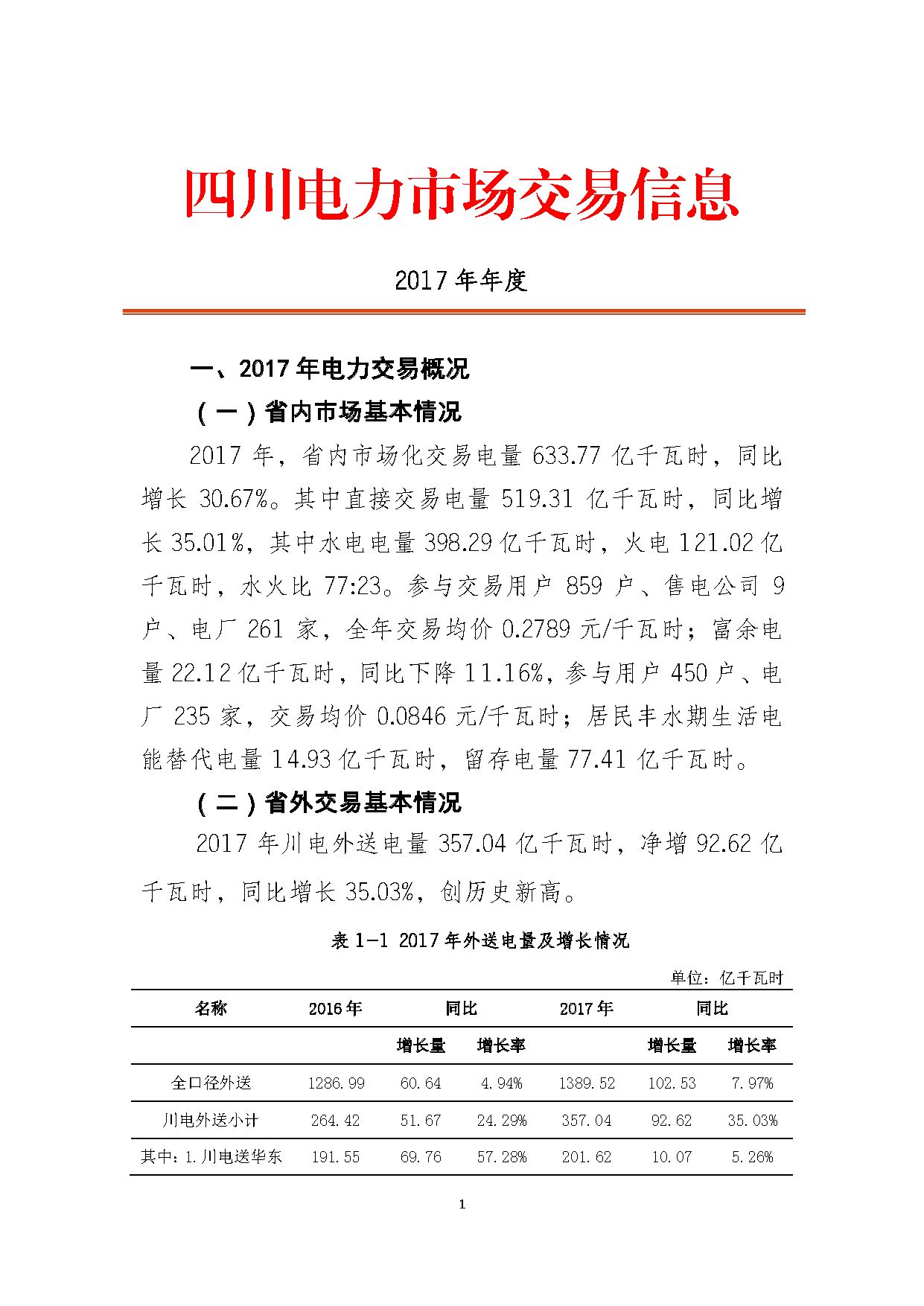 2017年四川電力市場交易信息：省內(nèi)市場化交易電量633.77億千瓦時 同比增長30.67