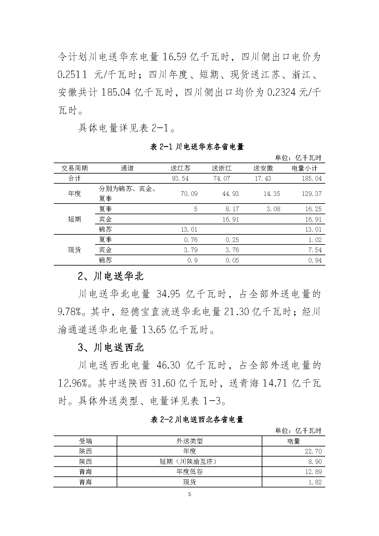 2017年四川電力市場交易信息：省內(nèi)市場化交易電量633.77億千瓦時 同比增長30.67
