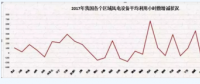2018年 我國風(fēng)電行業(yè)面臨的三個挑戰(zhàn)！