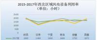 2017年中國六大區(qū)域風(fēng)電裝機(jī)及利用小時數(shù)數(shù)據(jù)一覽！