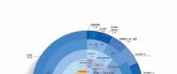 《中國信息安全從業(yè)人員現(xiàn)狀調(diào)研報告（2017年度）》正式發(fā)布