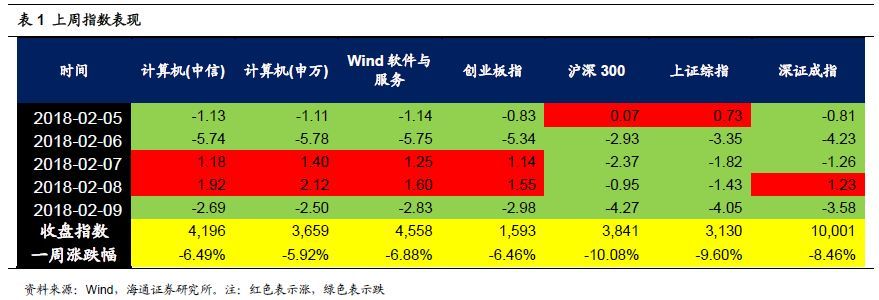 全球四大云計(jì)算公司的對比研究 