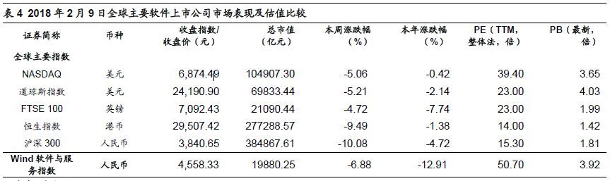 全球四大云計(jì)算公司的對比研究 