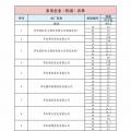 山東省2018年3月份電力直接交易(雙邊協商)近期展開