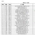 工信部公布第二批綠色工廠名單 天合、中來、晶科、隆基綠能等上榜