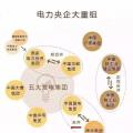 一文讀懂電網、設計院、發(fā)電集團、電建公司到底是什么關系？