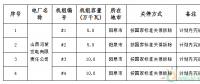 山西省發(fā)布2016-2017年度煤電去產(chǎn)能任務(wù)完成情況的公告：關(guān)停淘汰煤電機(jī)組71.1萬(wàn)千瓦