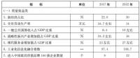 山東省政府印發(fā)新舊動(dòng)能轉(zhuǎn)換重大工程實(shí)施規(guī)劃：做優(yōu)做強(qiáng)新能源裝備 統(tǒng)籌海陸風(fēng)電開發(fā)（附文件）