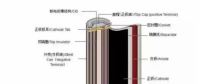 新能源車補里提到的電池能量密度到底是什么？各鋰電企業(yè)做到什么水平？寧德時代、比亞迪、沃特瑪......