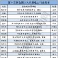 兩會聚焦｜電力行業(yè)人大代表有哪些?第十三屆全國人大代表名單出爐！(附全名單)