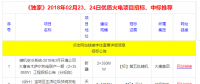 02月24日優(yōu)質(zhì)火電擬在建項目推薦