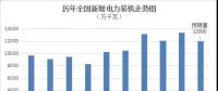 圖解｜2018年全國(guó)電力供需形勢(shì)預(yù)測(cè)分析