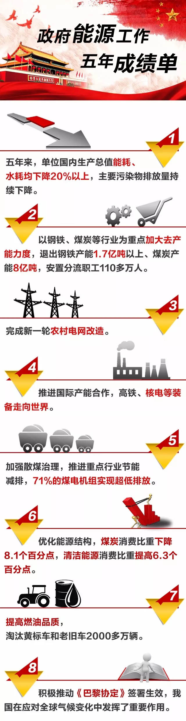 圖解丨政府能源工作五年成績單：71%的煤電機組實現(xiàn)超低排放