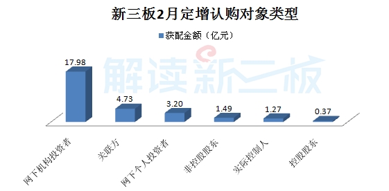 高端制造、云計(jì)算等四產(chǎn)業(yè)等四產(chǎn)業(yè)釋放吸金能力