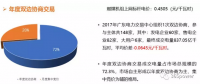 南網(wǎng)4省電力市場(chǎng)2017年交易情況