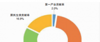 國家電網(wǎng)區(qū)域內(nèi)2017年電力供需特點(diǎn)及2018年一季度電力供需形勢(shì)預(yù)測