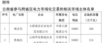 3月云南送廣東月度增量掛牌交易8日展開：規(guī)模9.4億千瓦時(shí)