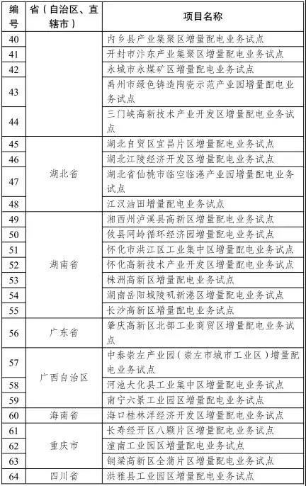 發(fā)改委已公布的增量配電業(yè)務改革試點名單