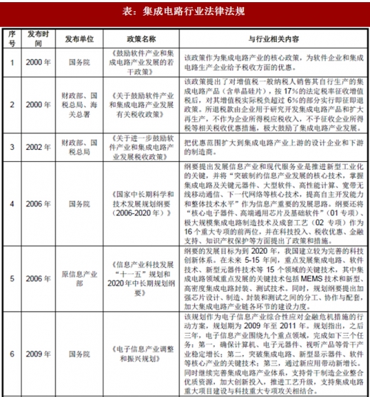 2018年我國集成電路行業管理體制、主要法律法規及政策