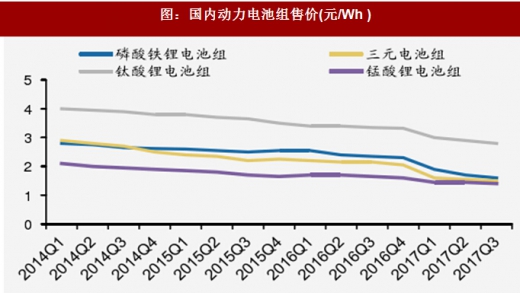 2018年我國電池行業出貨量、消費結構及市場格局分析