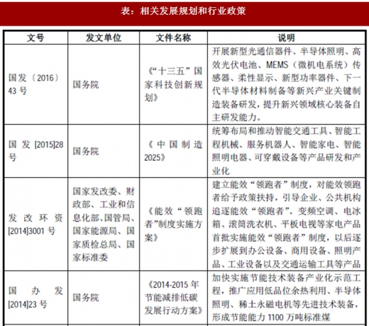 2017年我國(guó)照明行業(yè)監(jiān)管體制、主要法律法規(guī)及政策