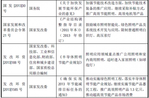 2017年我國(guó)照明行業(yè)監(jiān)管體制、主要法律法規(guī)及政策
