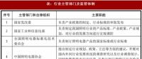 2017年我國照明行業監管體制、主要法律法規及政策