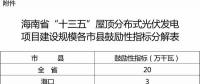 ?？谛伦≌瑓^(qū)試點(diǎn)智能微網(wǎng) 提高新能源就地消化能力
