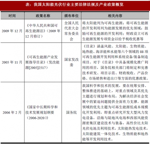 2017年我國太陽能光伏行業(yè)監(jiān)管體制、主要法律法規(guī)及政策