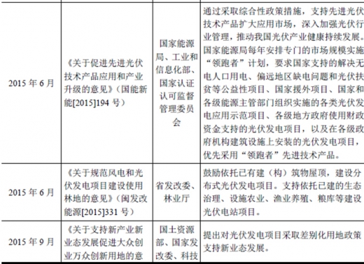 2017年我國太陽能光伏行業(yè)監(jiān)管體制、主要法律法規(guī)及政策