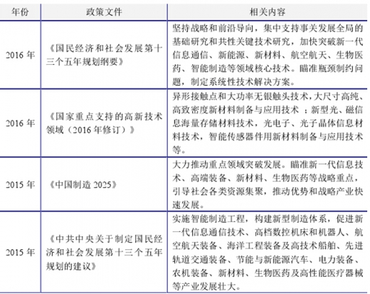 2017年電接觸材料行業的主要有利政策分析