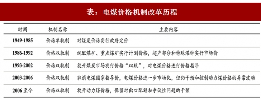 2017年中國火電行業(yè)煤電聯(lián)動政策出臺背景及內(nèi)容變動分析