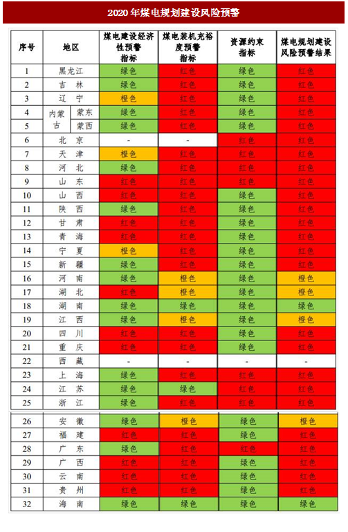 2017年我國(guó)產(chǎn)業(yè)政策對(duì)電力行業(yè)的影響