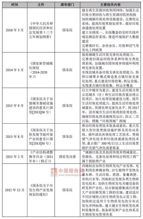 2017年我國垃圾焚燒發(fā)電行業(yè)監(jiān)管部門與相關法律政策