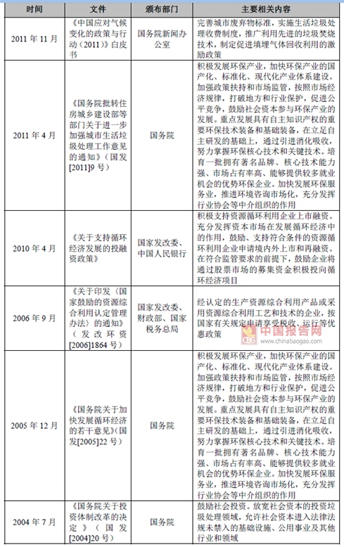 2017年我國垃圾焚燒發(fā)電行業(yè)監(jiān)管部門與相關法律政策