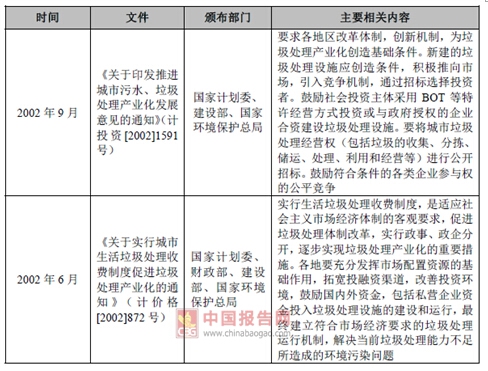 2017年我國垃圾焚燒發(fā)電行業(yè)監(jiān)管部門與相關法律政策
