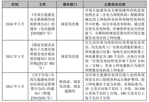 2017年我國垃圾焚燒發(fā)電行業(yè)監(jiān)管部門與相關法律政策