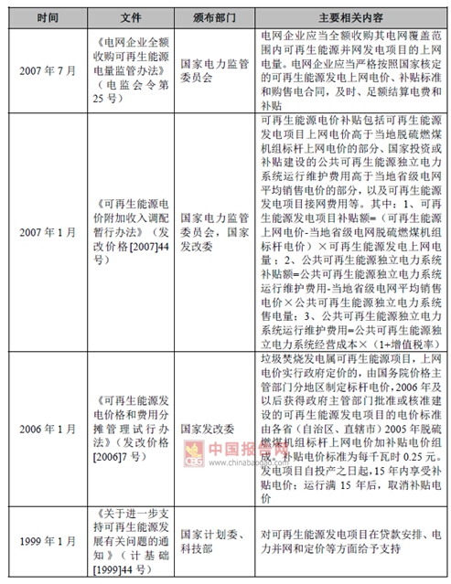 2017年我國垃圾焚燒發(fā)電行業(yè)監(jiān)管部門與相關法律政策